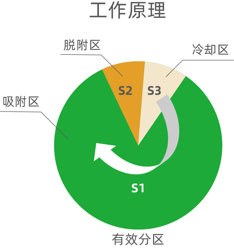轉輪一體機(圖5)